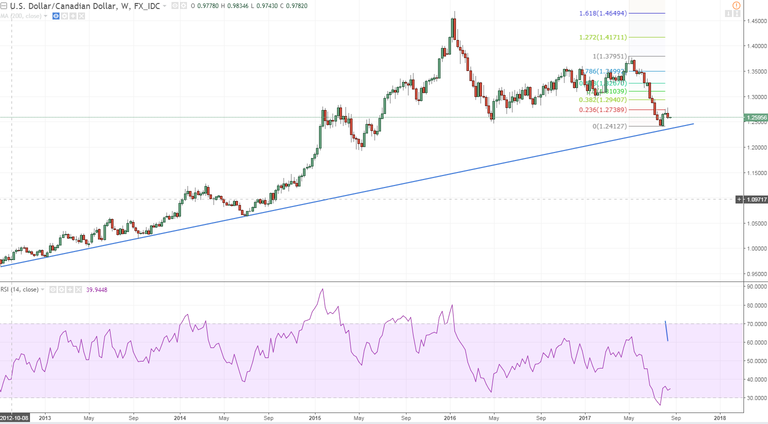 usdcad weekly candle not looking so good.PNG