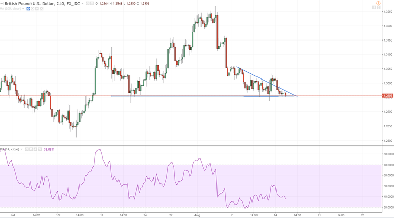 gbpusd 1 h4 waiting for cpi.PNG