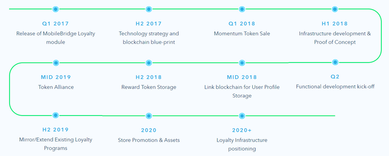 MobileBridge-Momentum-Platform-roadmap.png