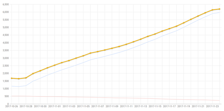 stats_nov17_posts.PNG