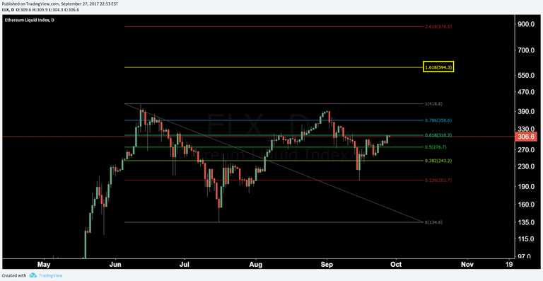 Ethereum-Price-Analysis-28-Sep-2027-7.png