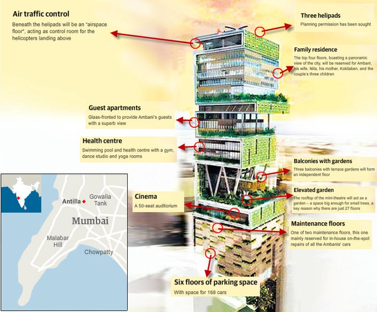 Mukesh-Ambani-Home-Detailed-View.jpg