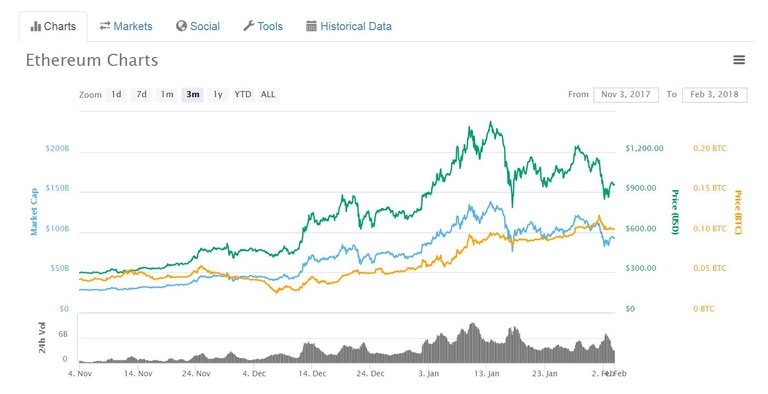 ETH_January.JPG