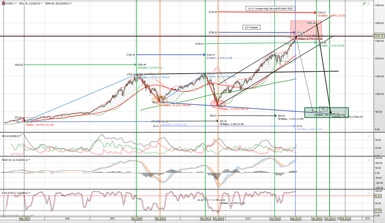 s&p500_steemit_01.01.2018.png