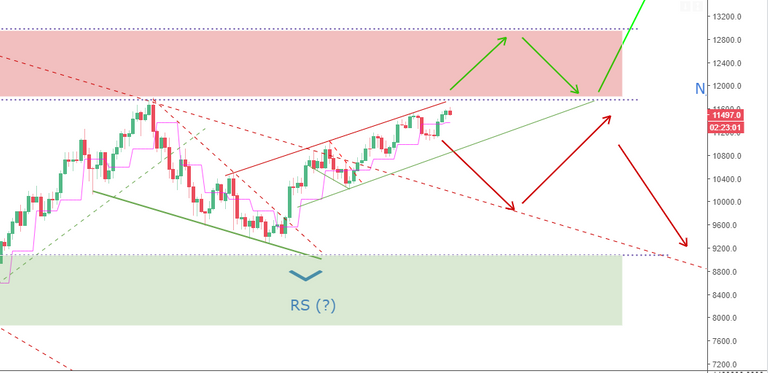 BTCPriceScenarios_050318a.PNG