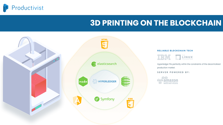 3dprintingontheblockchain.png