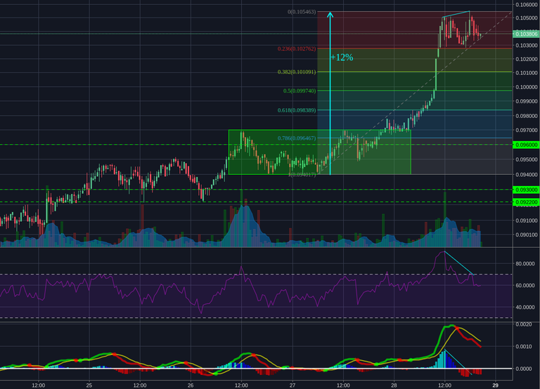 Bitstamp:ETHBTC 30m