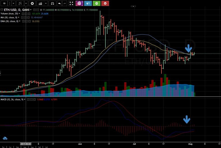 ETH 1Day Chart.JPG