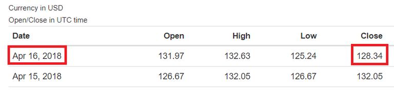 LTC-USD-Closed-Day-7.png