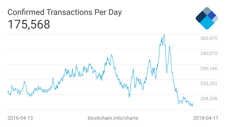 n-transactions.png