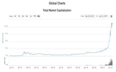 MarketCapilalizationAfterVenezuela.jpg