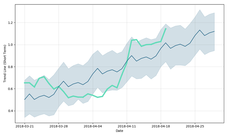 aelf-forecast-short.png