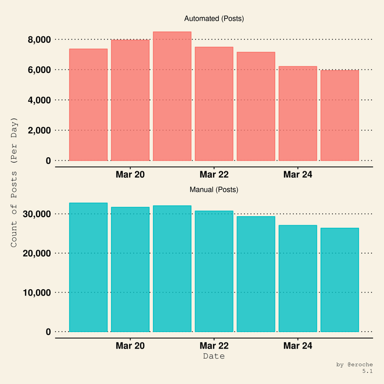 Posts Per Day_5.1.png