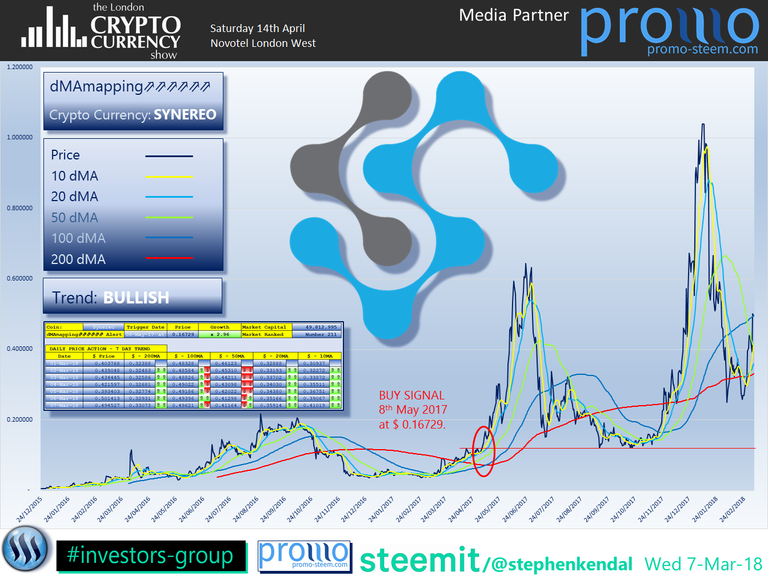 The London Cryptocurrency Show Synereo