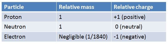 atomtable.JPG