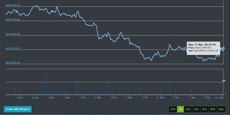 harga SBD terbaru.png