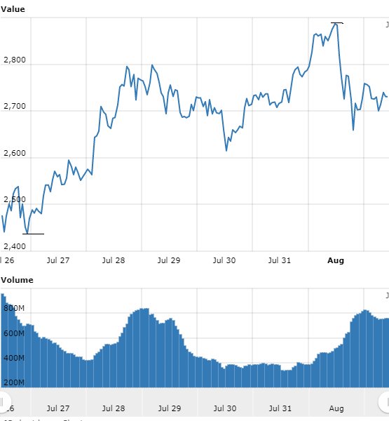 Worldcoinindex.jpg