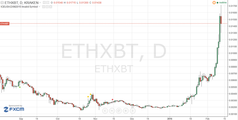 EtherBitcoin.png