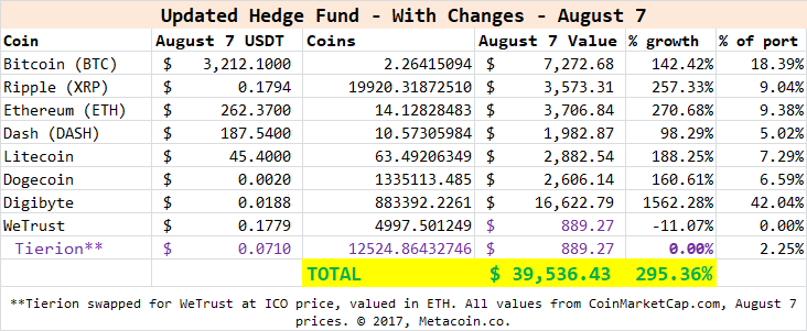 Hedge Aug 7.png