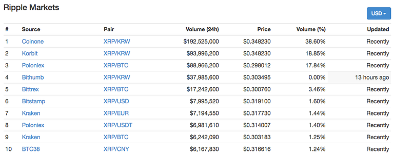 ripple-top10.png