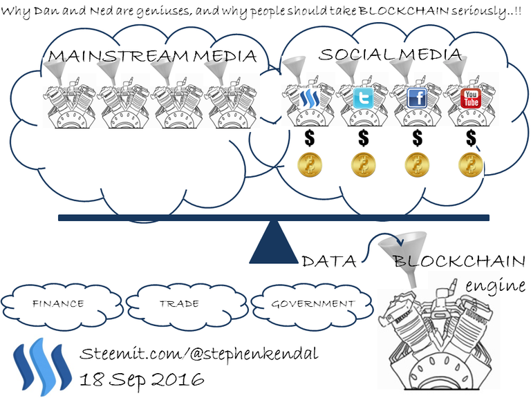 FN - Steemit BLOCKCHAIN Clouds.png