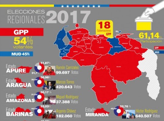 Infografía-e1508350053756-540x399.jpg