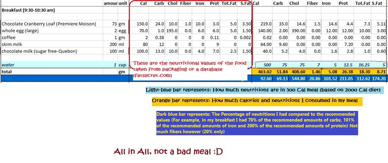 Breakfast calculations-04Jan18.jpg