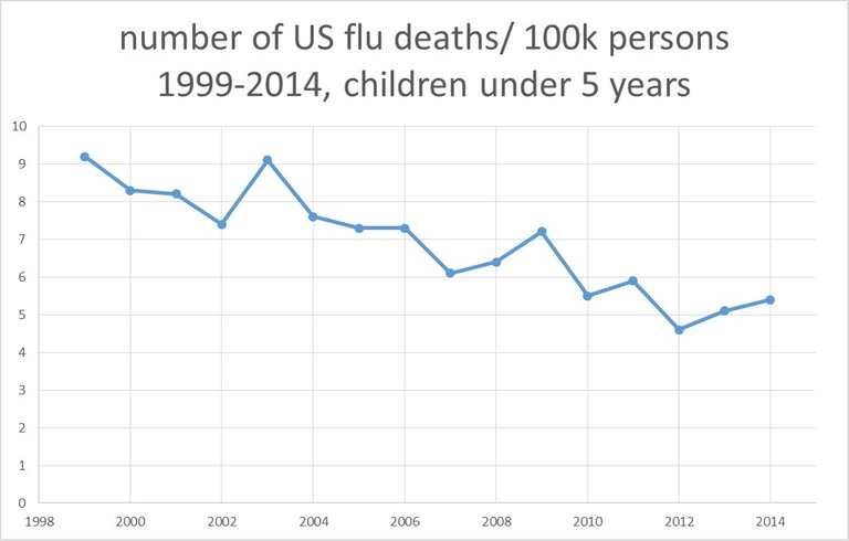 number of flu deaths.png.jpg