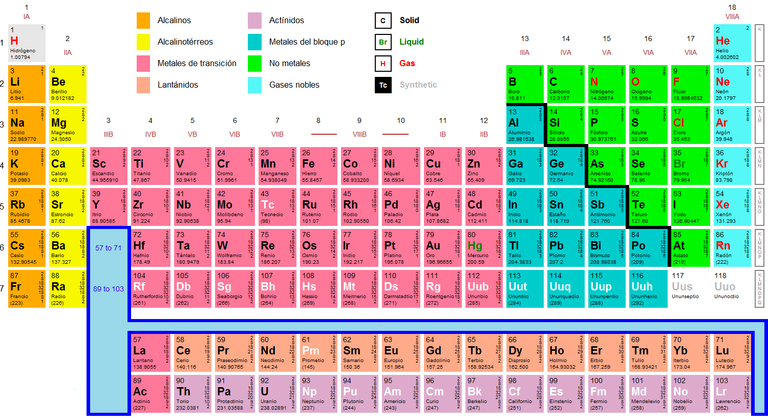 tabla periódica.png