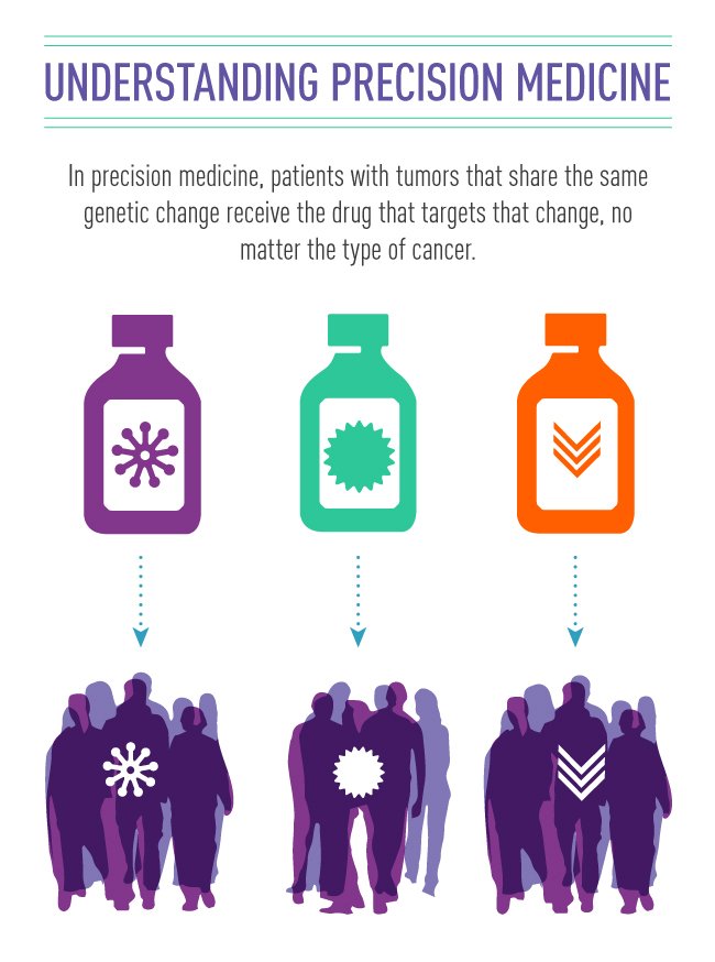 understanding-precision-medicine-article.__v900192348.jpg