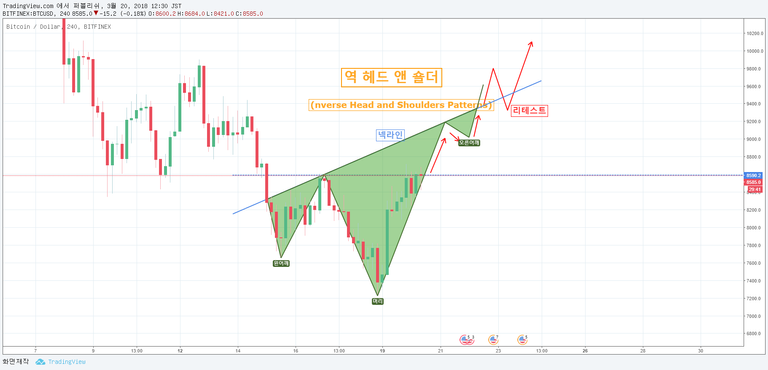 4시간봉 역헤드앤숄더-2.png