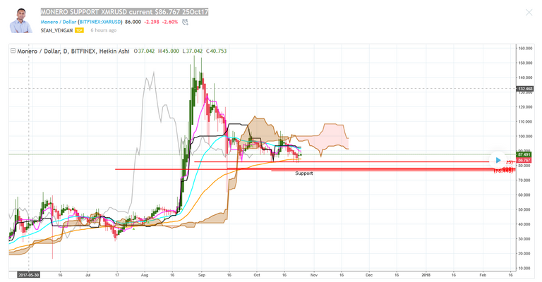 Monero Support 2017-10-25_18-40-56.png