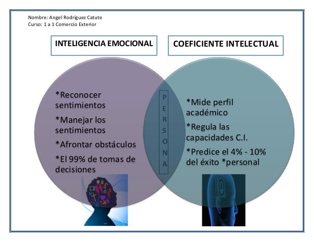 inteligencia-emocional-y-coeficiente-intelectual-1-638.jpg