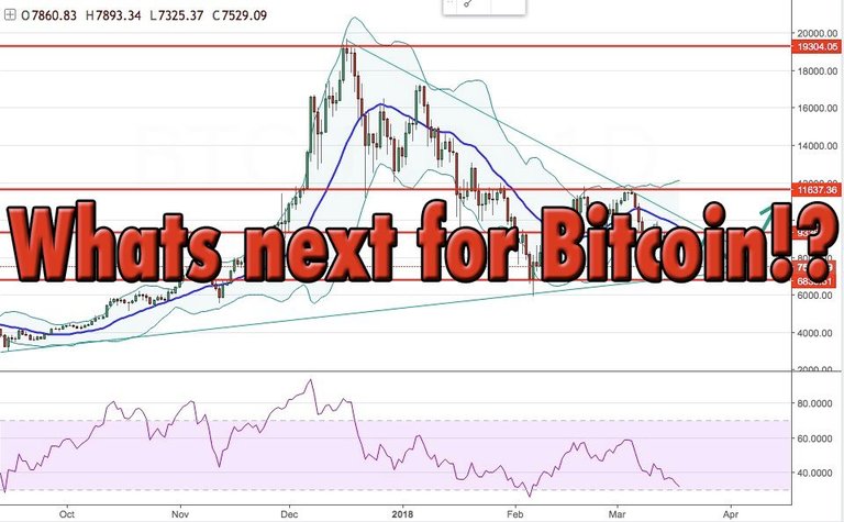 whats next for bitcoin.jpg