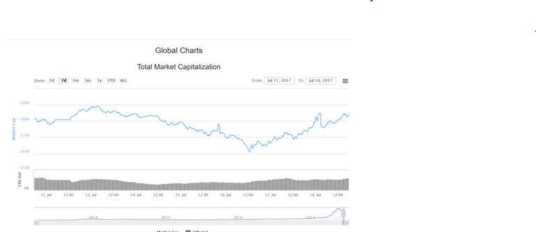 global market chart last  7 days.PNG