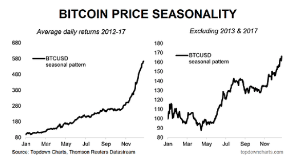 bitcoin-price-seasonality-chart-5-years-by-month.png