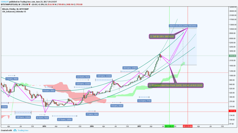 Bitcoin10k.png