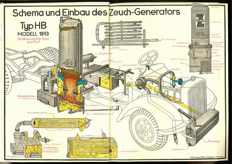 Schema_Einbau_Zeuch_Generator_Typ_HB.jpg