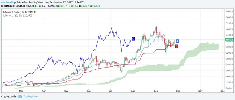 BTC 1H.jpg