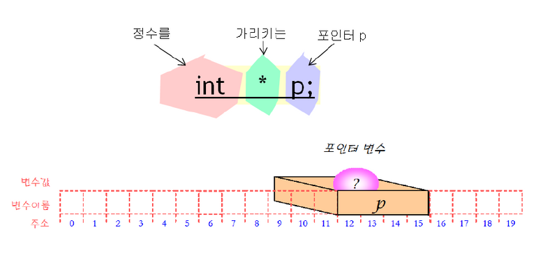 포인터의 선언.PNG