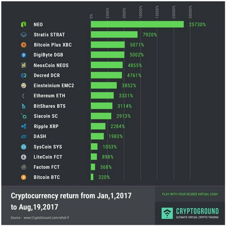 Crypto ROI.png