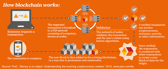 pwc-fsi-top-for-2017-web-blockchain.png