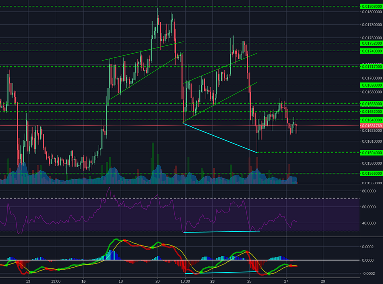 Poloniex:LTCBTC 2h