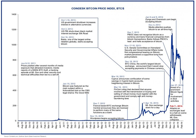 bitcoin history.jpg