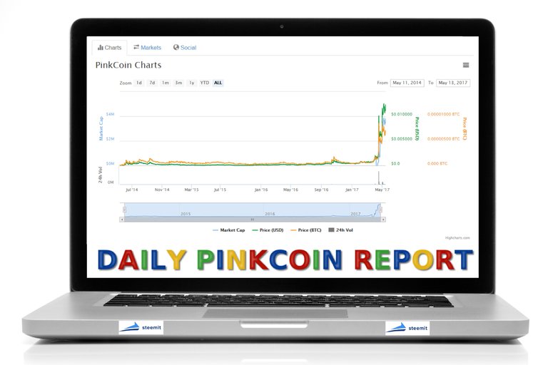 PINKCOIN-DAILY.jpg