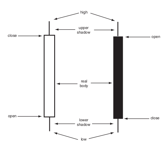 candlestick-basic.png