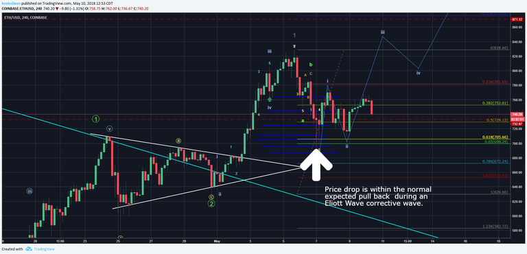 ETHUSD 5-10-18.png