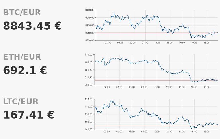 bitcoin-kurs-verlauf-20180302.jpg