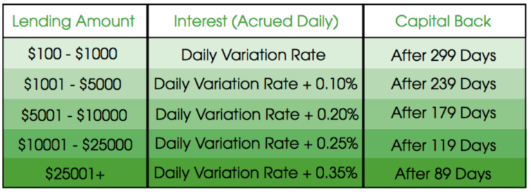 davor_lending_plans-768x282.png