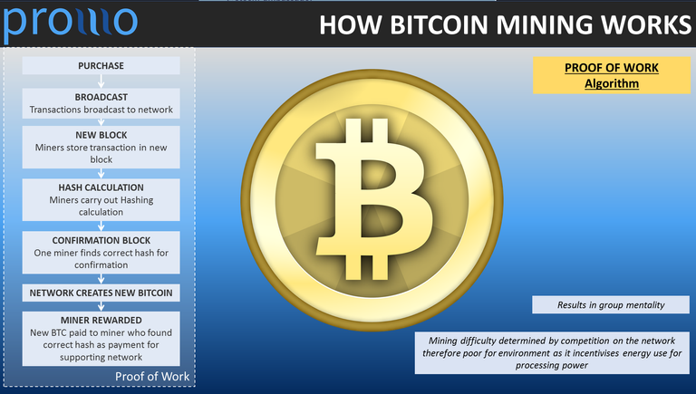 Bitcoin mining.png